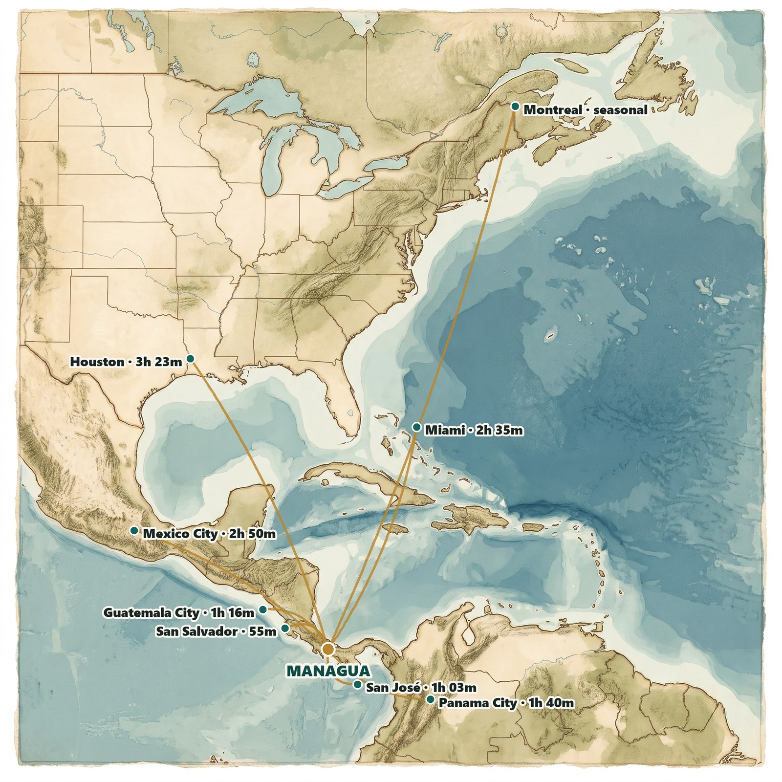 Illustrated map of the Americas showing the nonstop routes out of Managua to Miami, Houston, Montreal, Mexico City, Guatemala City, San Salvador, San José and Panama City, with flight times